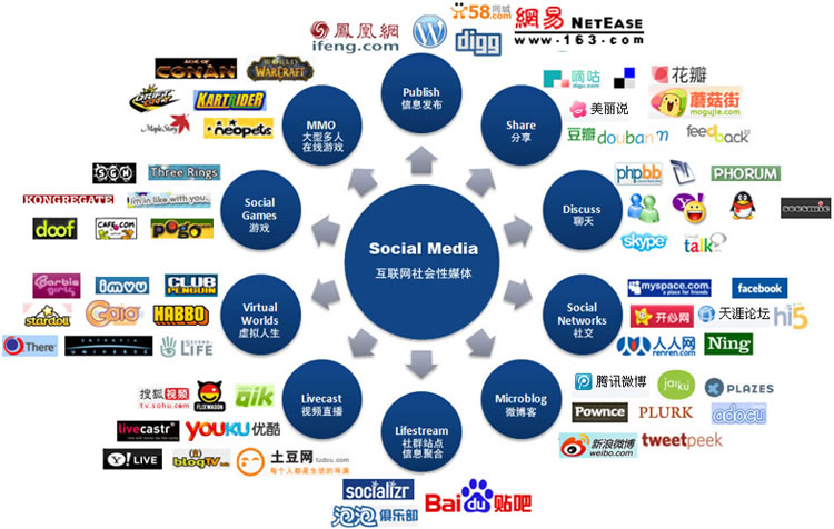 移動(dòng)互聯(lián)網(wǎng)時(shí)代成都APP新媒體運(yùn)營(yíng)推廣全攻略