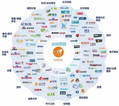 天津SEO全網營銷新視野 結合臺州經驗，攝影攝像服務如何突破2024年數字市場