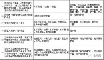 勞動(dòng)防護(hù)用品，你配置對(duì)了嗎？這份清單獻(xiàn)給你 —— 日用品銷售的防護(hù)指南