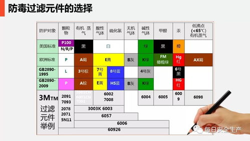 安全在心，防護(hù)在手 日用品銷售行業(yè)現(xiàn)場勞動(dòng)防護(hù)用品的使用與管理